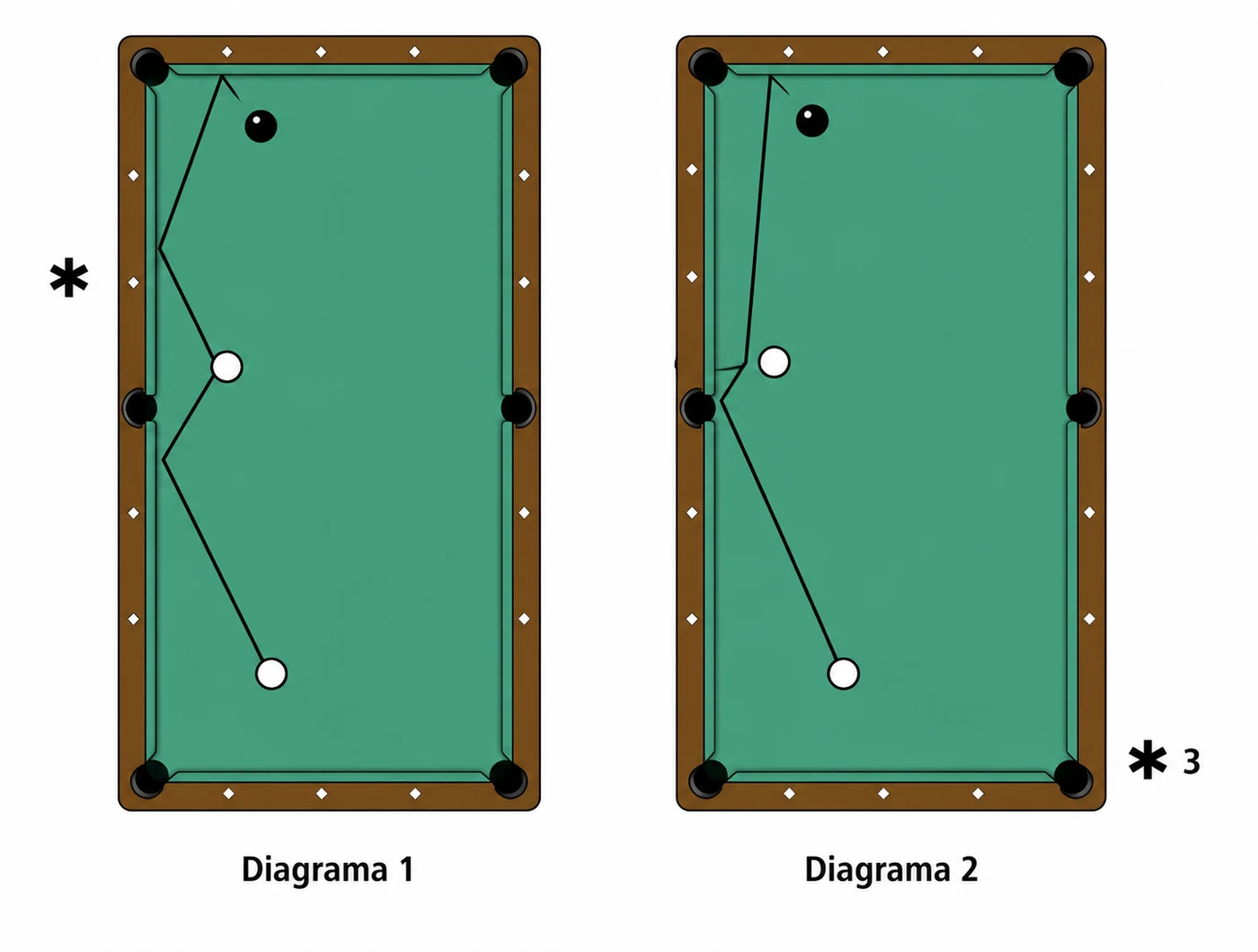 Diagramas de arbitraje para posición del juez en jugadas de banda y bola