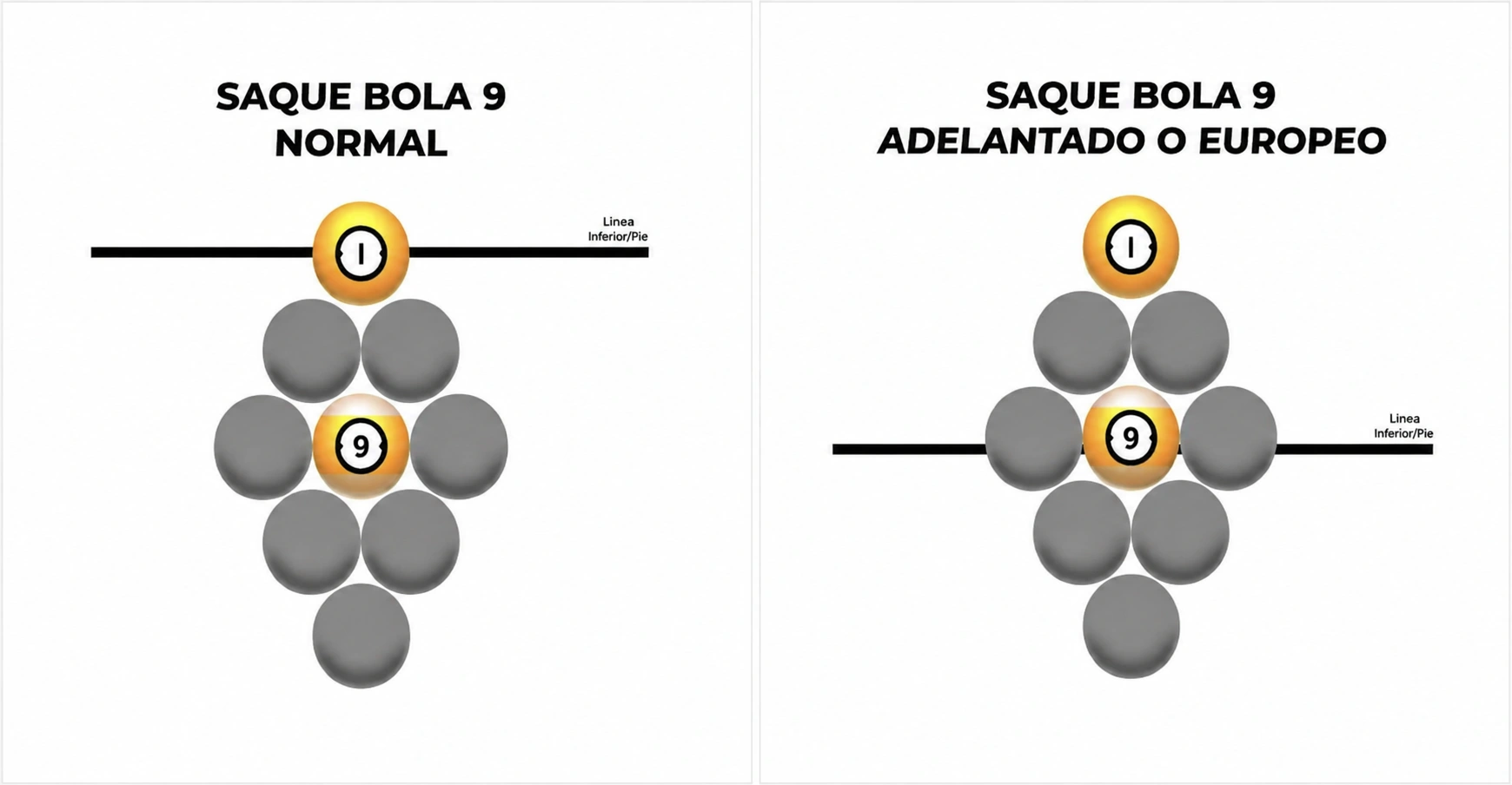 Armado de Bola 9: saque normal y saque adelantado o europeo